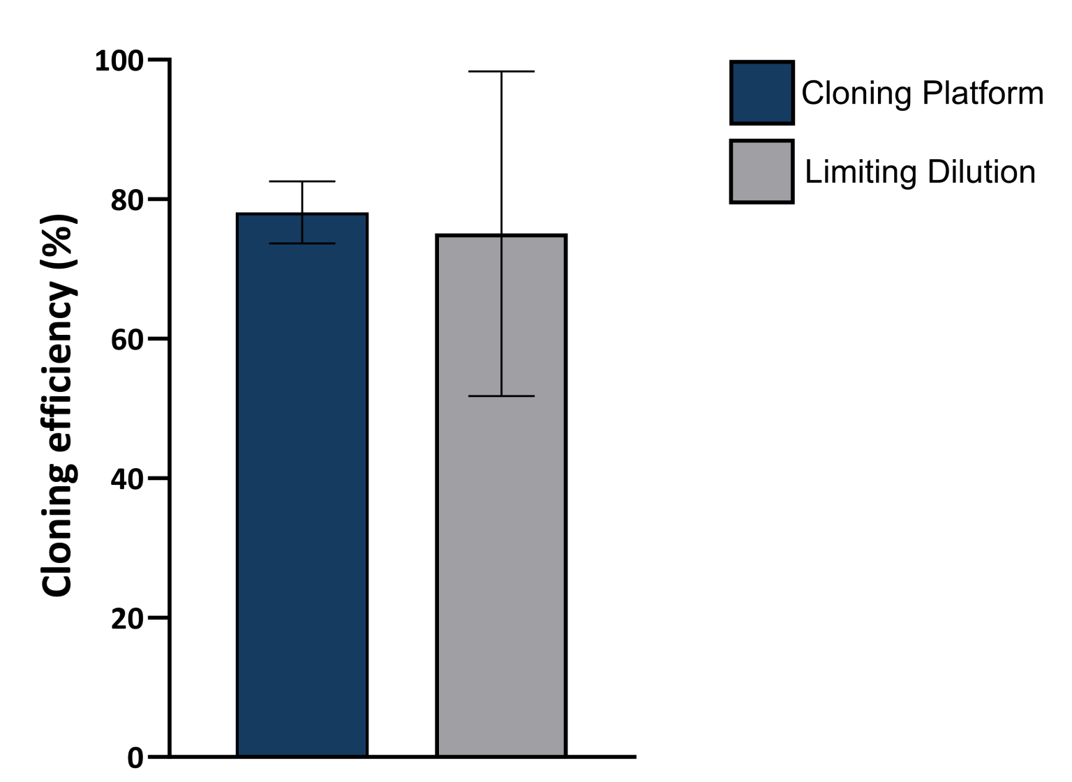 Single-cell Cloning Automation - Iota Sciences